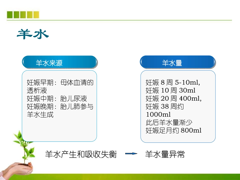 羊水过多课件_第2页