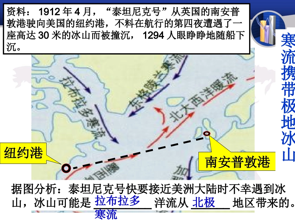洋流对地理环境的影响课件_第3页