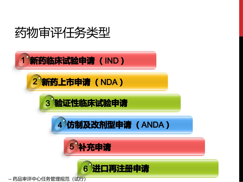 药品临床试验类型_第3页