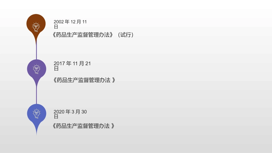 药品生产监督管理办法_第2页