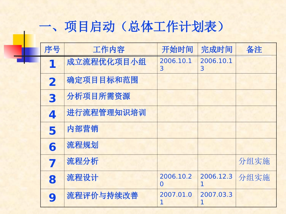 业务流程优化和再造项目实施方案_第2页