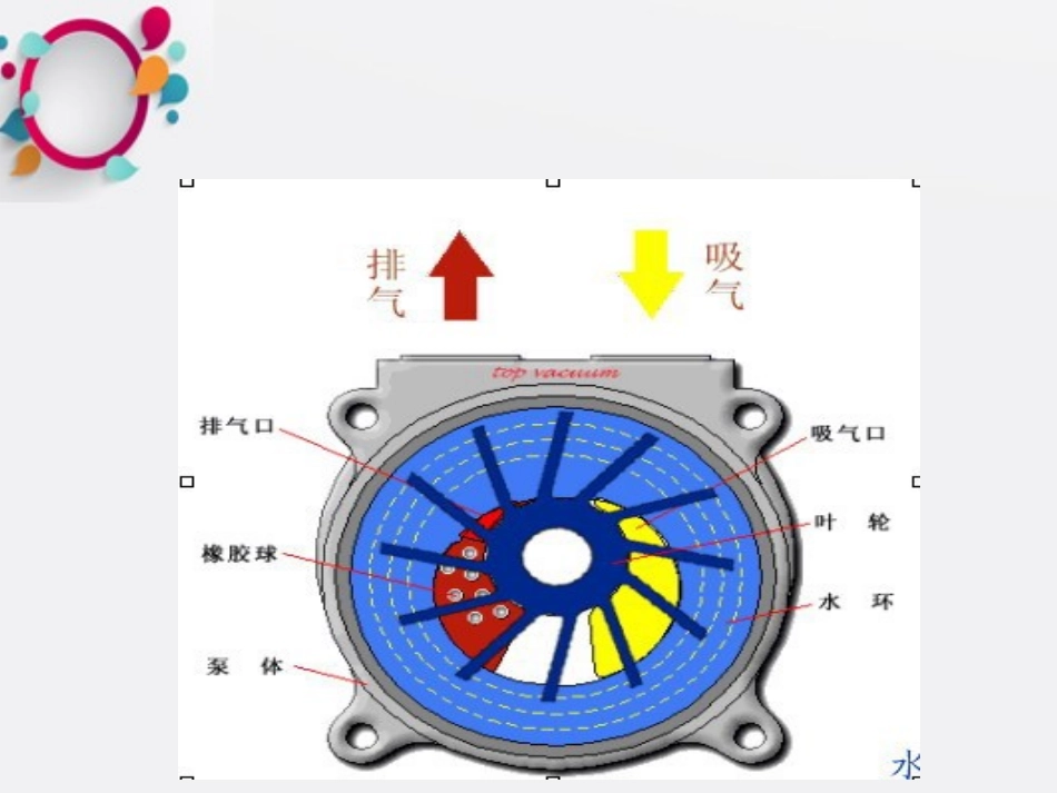 液环真空泵及工作原理_第3页