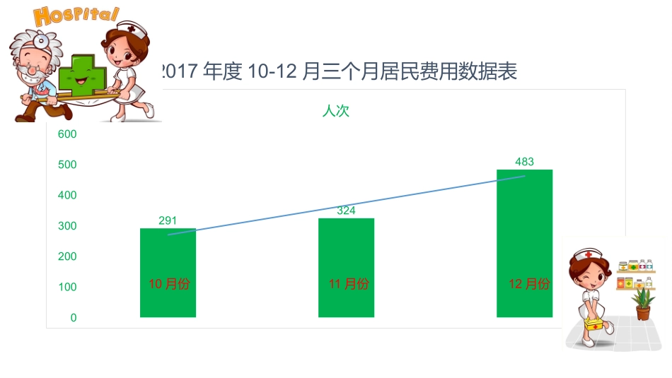 医保科工作总结_第3页