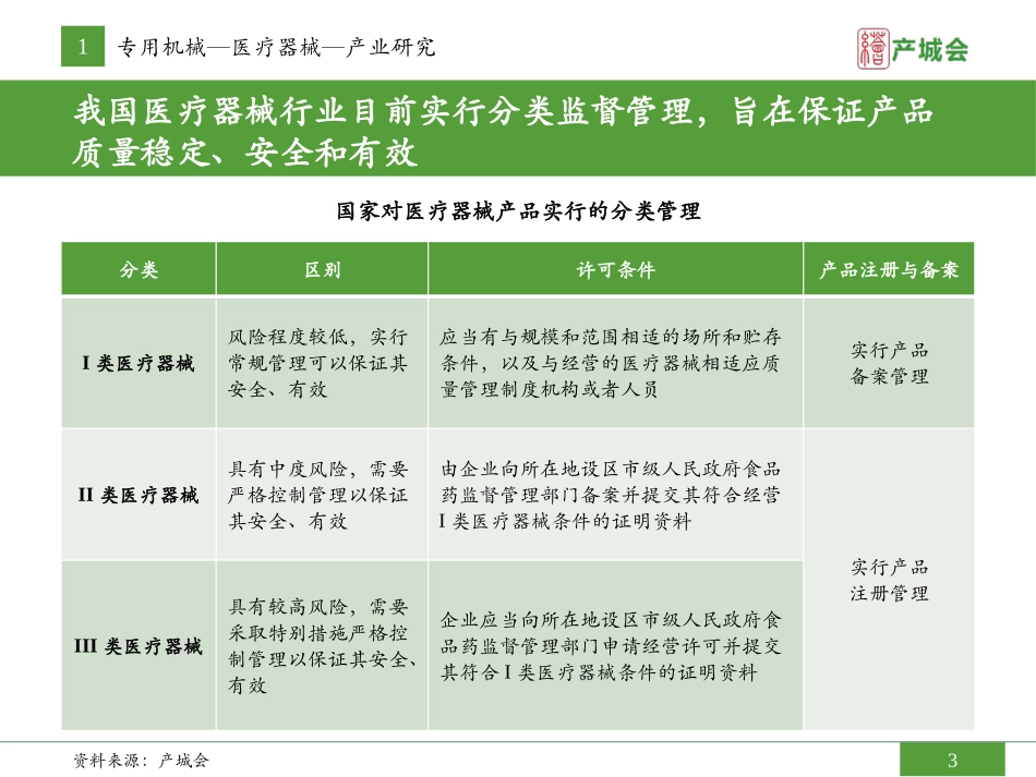 医疗器械产业研究报告_第3页