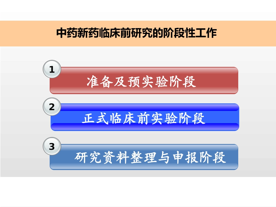 医学中药新药研发流程专题课件_第2页