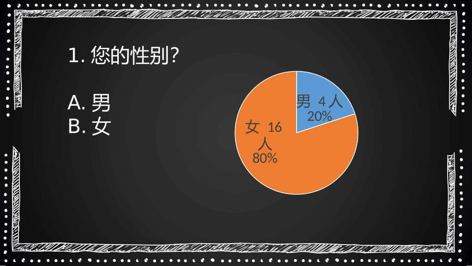 医药电子商务问卷调查_第2页
