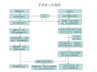 医院科室工作流程图