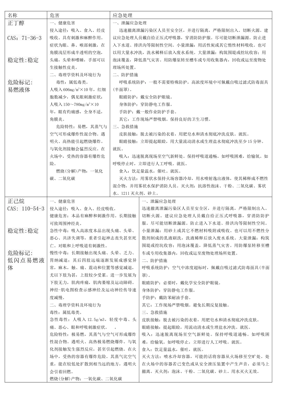 化学品安全技术说明书MSDS_第1页