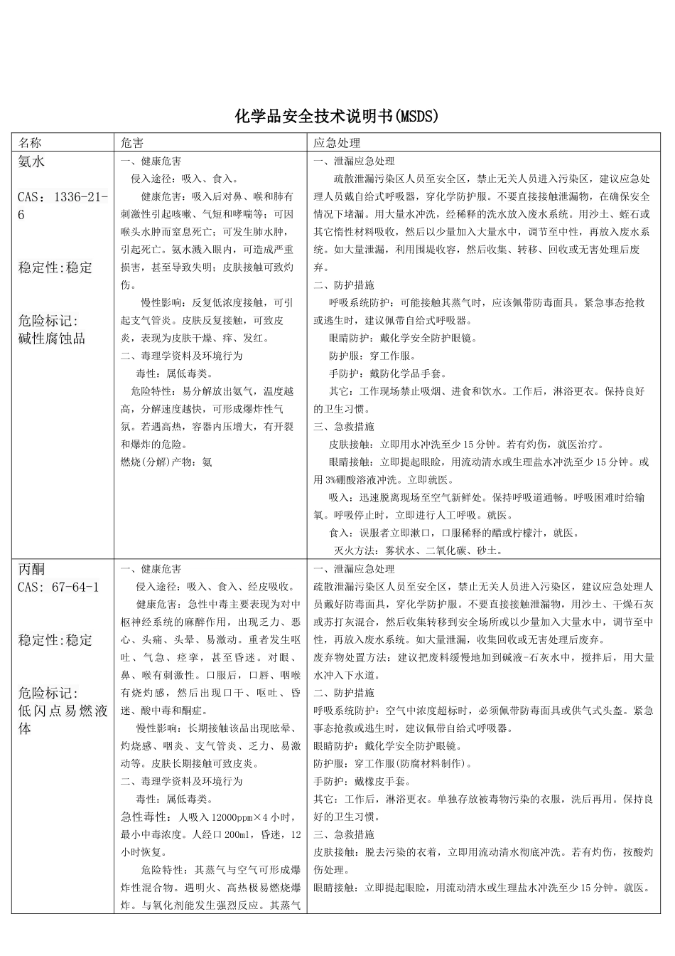 化学品安全技术说明书MSDS_第2页