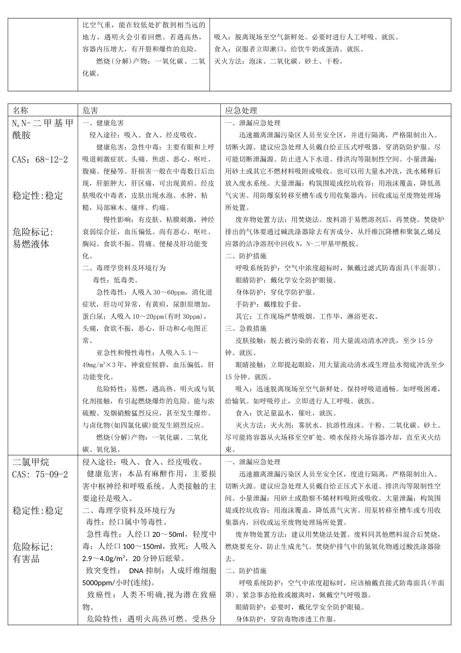 化学品安全技术说明书MSDS_第3页