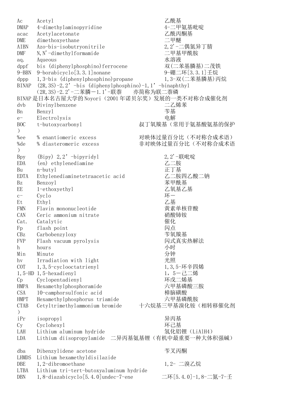 化学专业英语词汇常用前后缀和各种物质的缩写_第2页