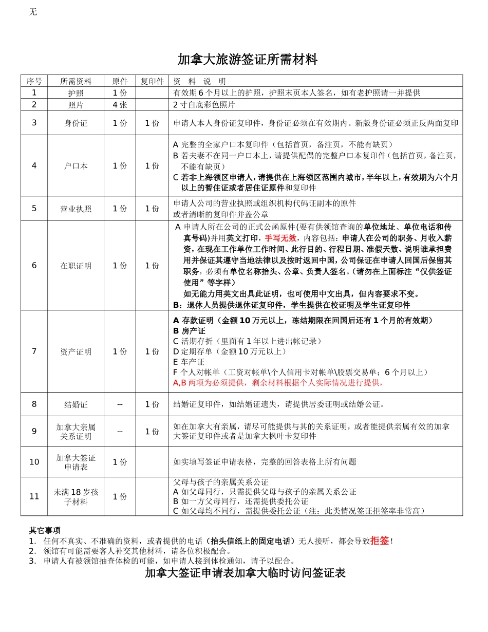 加拿大旅游签证所需材料及个人资料表-(1)_第1页