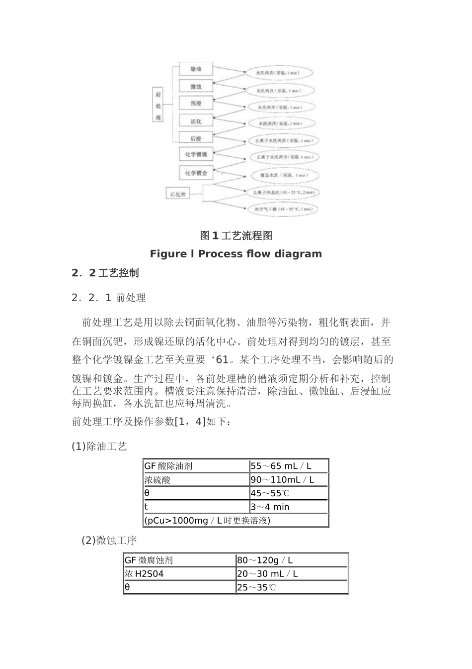 化学镀镍金及其温度的影响_第2页