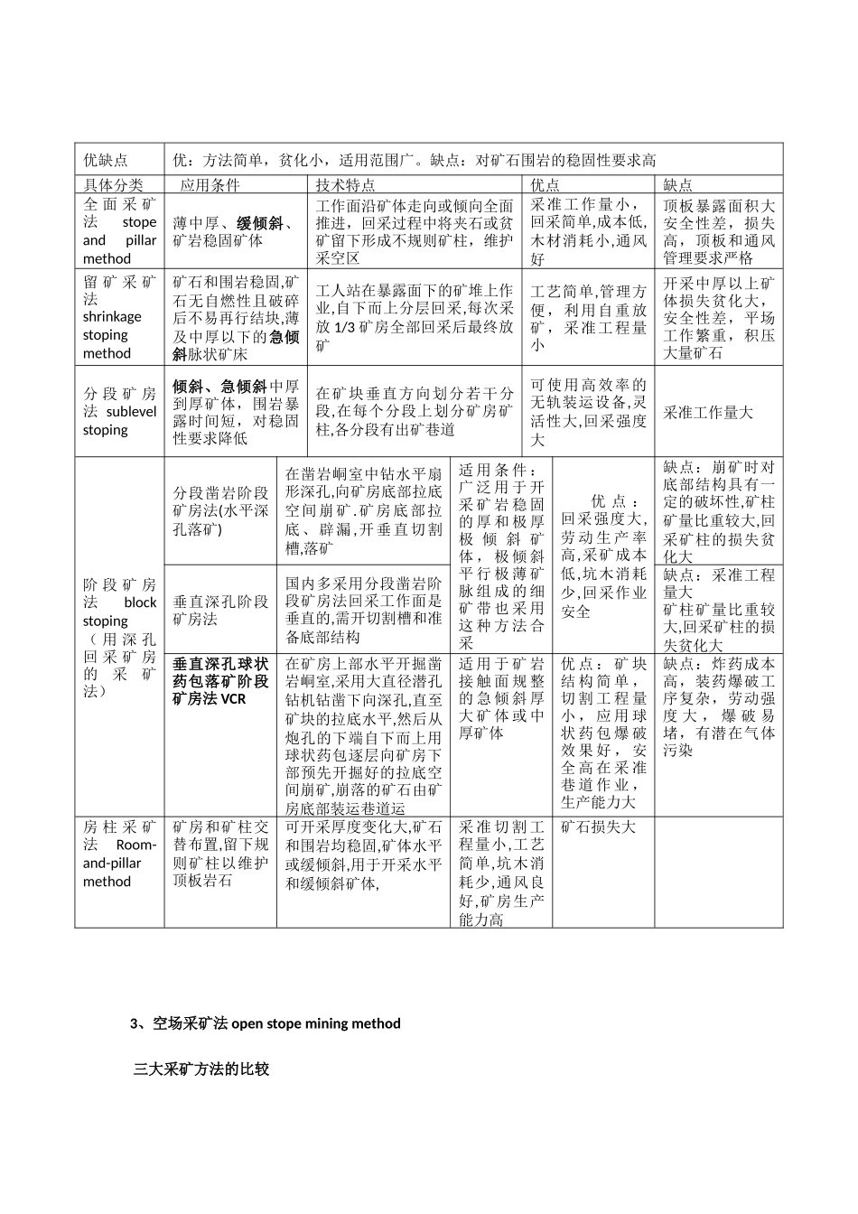 几种地下采矿方法总结_第3页