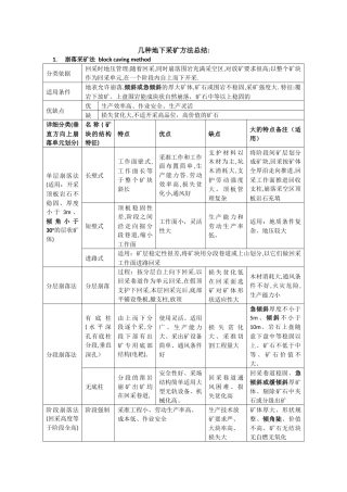 几种地下采矿方法总结