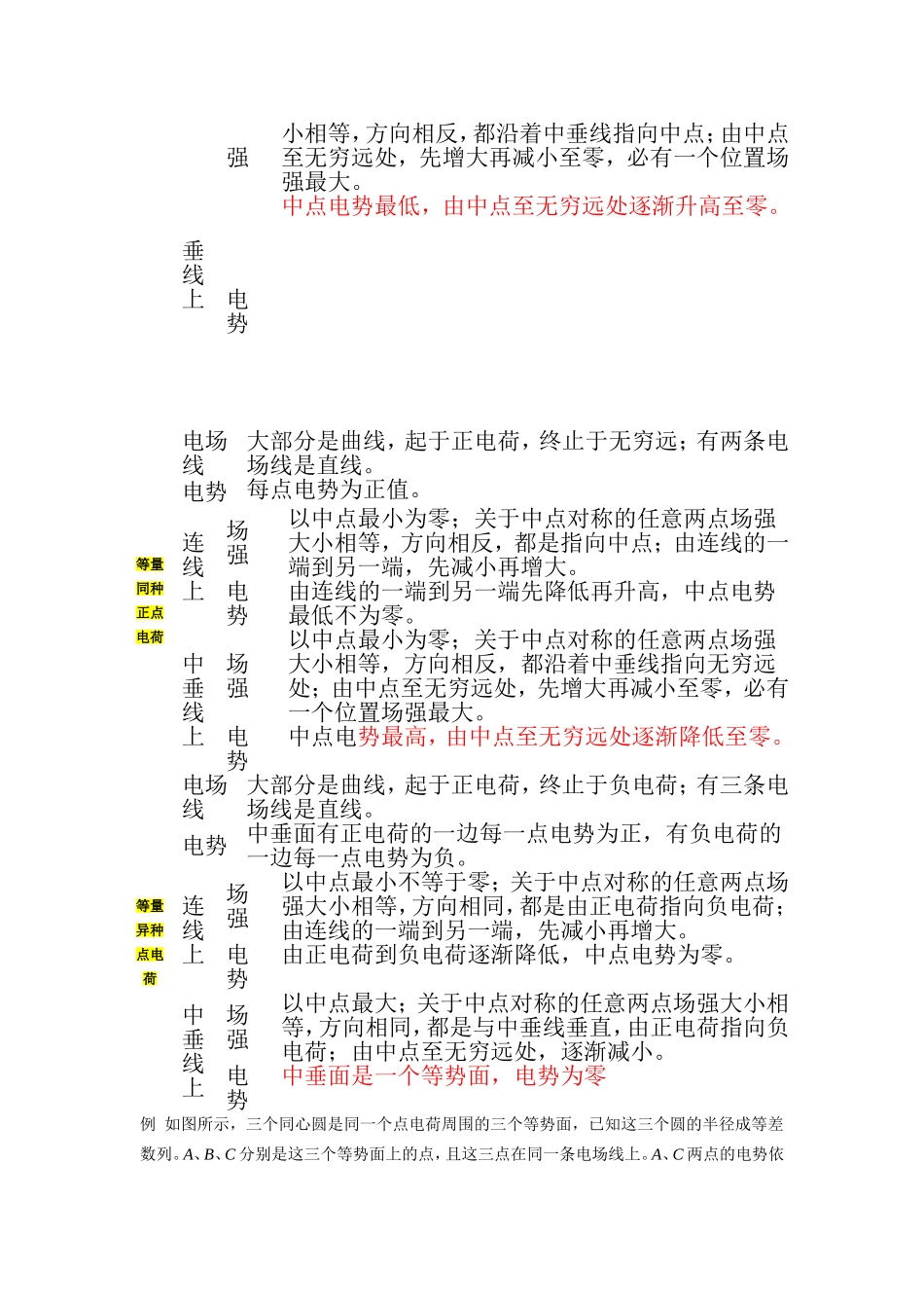 几种典型电场线分布示意图及场强电势特点_第2页