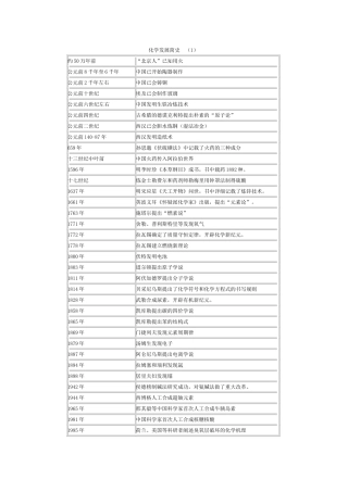 化学发展简史大事记