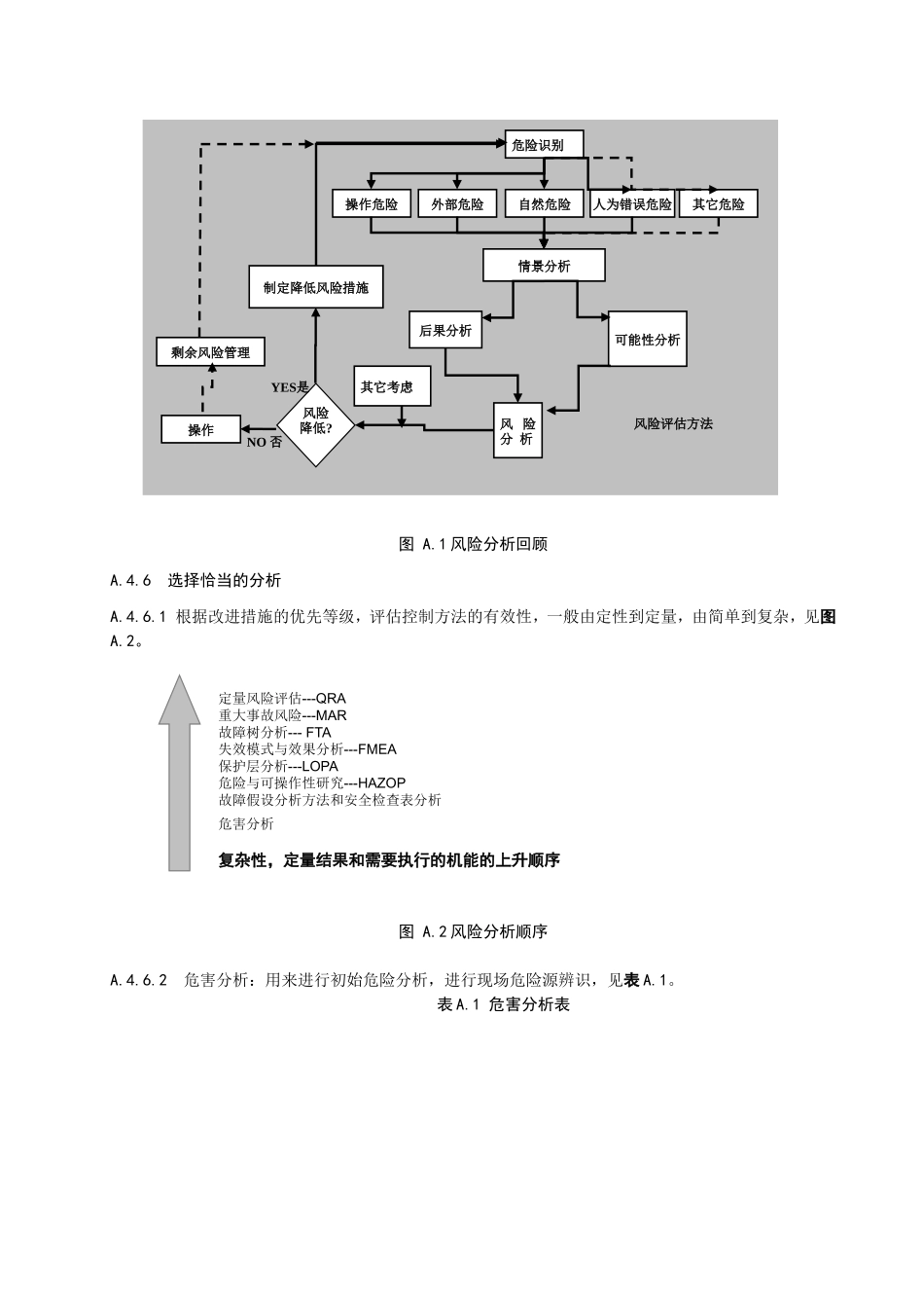化工企业工艺安全管理实施导则(同名9152)_第3页