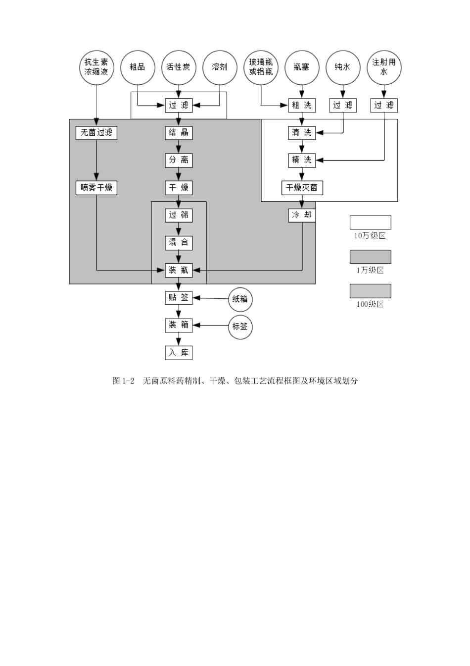 几种典型制药工艺流程图_第2页