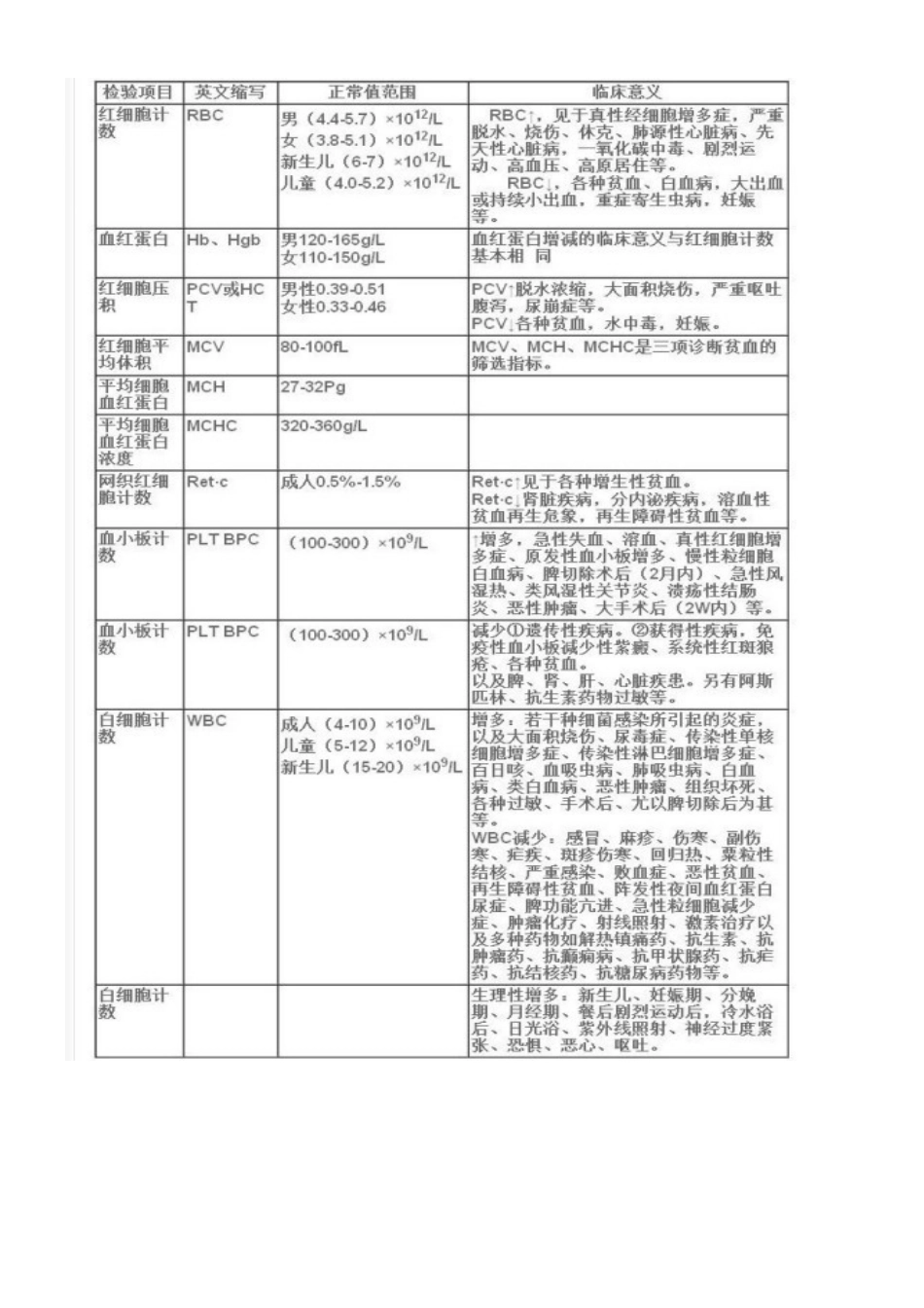 化验单详细解释_第2页