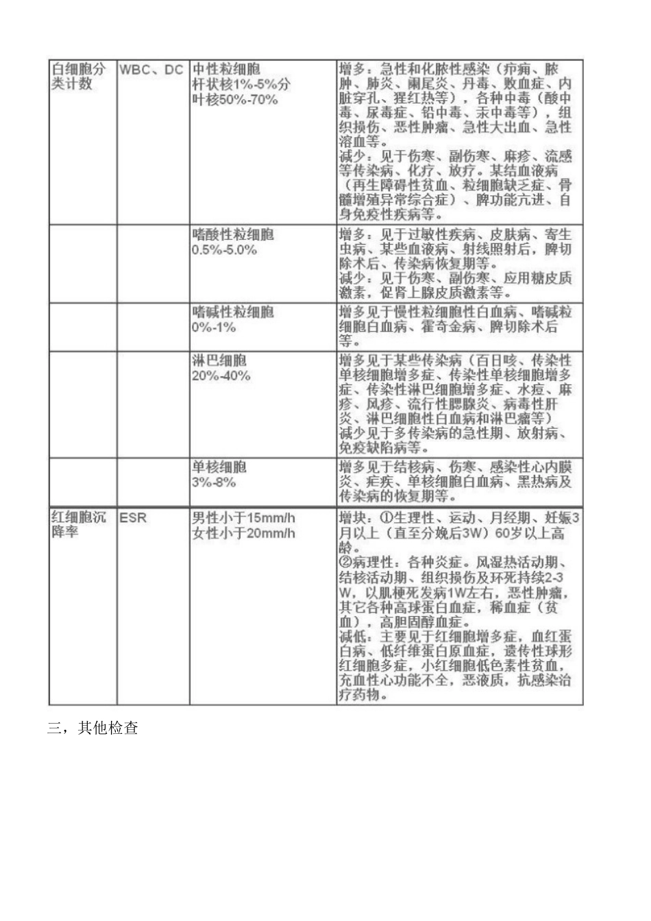 化验单详细解释_第3页