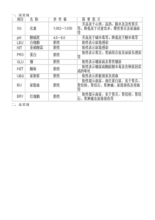 化验单详细解释