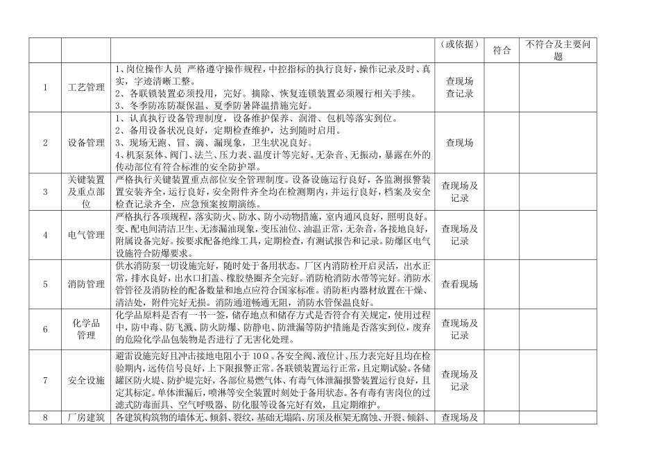 化工企业公司安全检查表(综合、车间、专业、班组等)_第2页