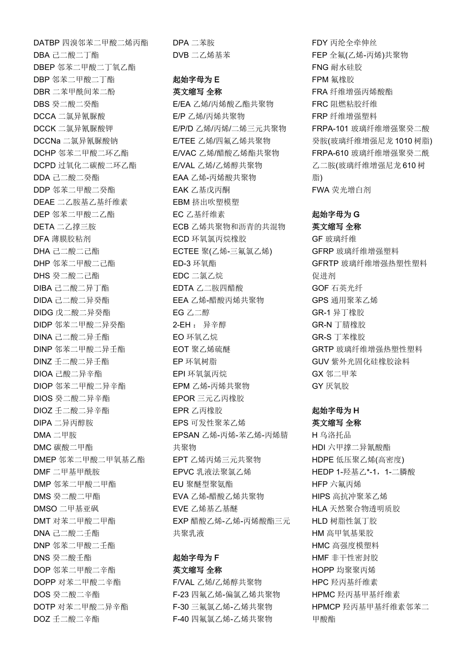 化学品名专业名词中英文对照_第2页