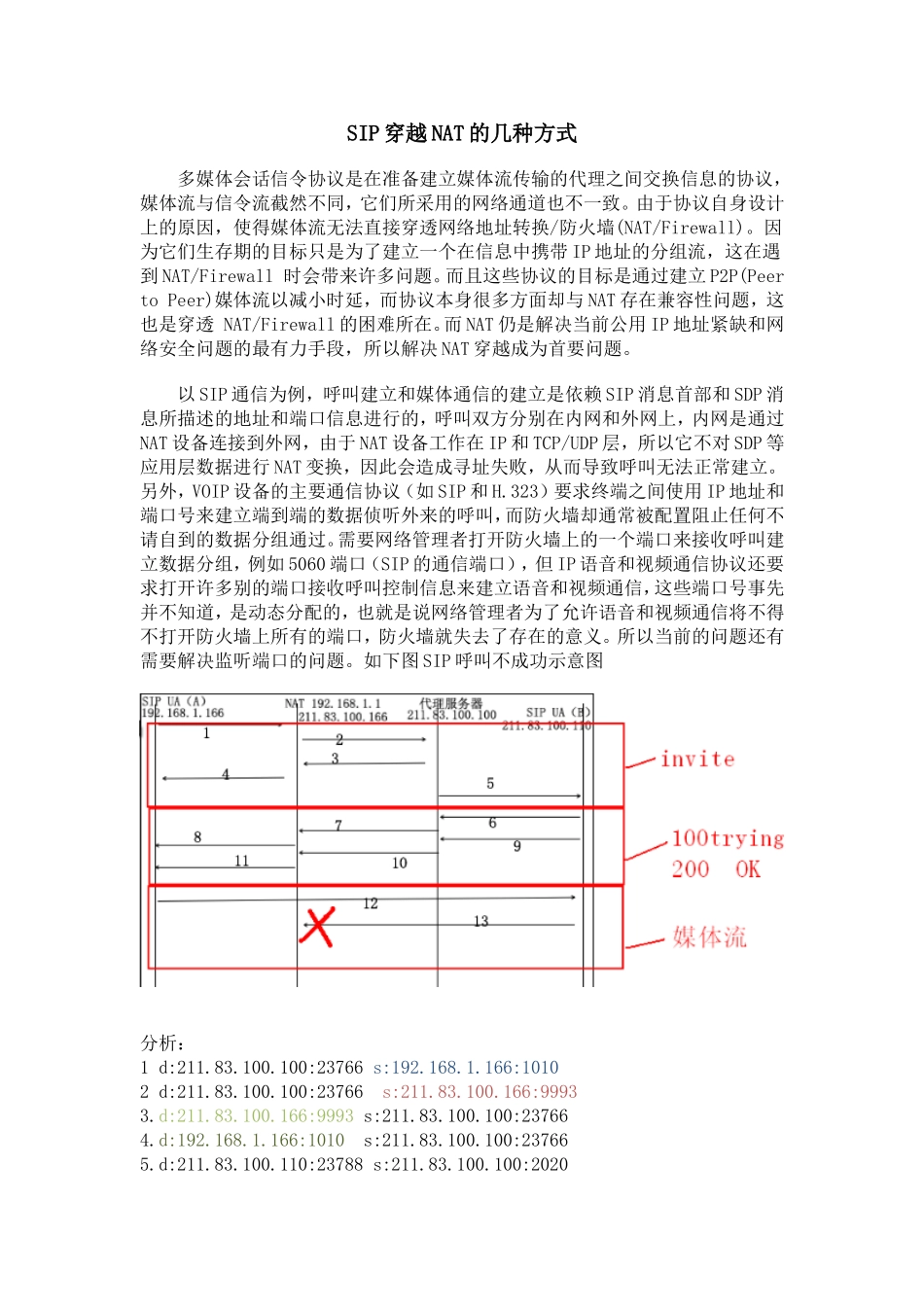 几种方式解决SIP穿越NAT总结_第1页