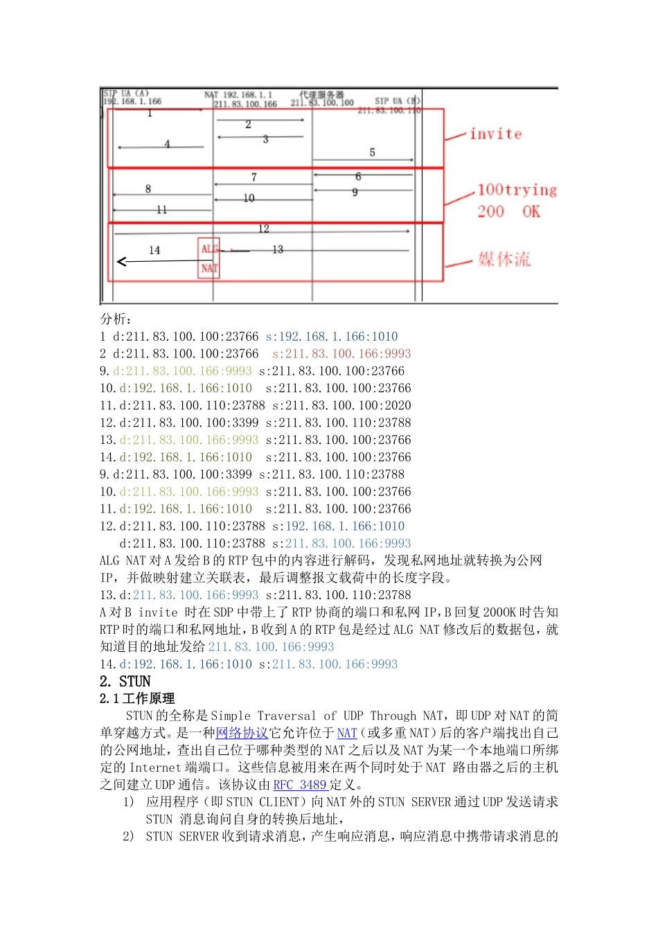 几种方式解决SIP穿越NAT总结_第3页