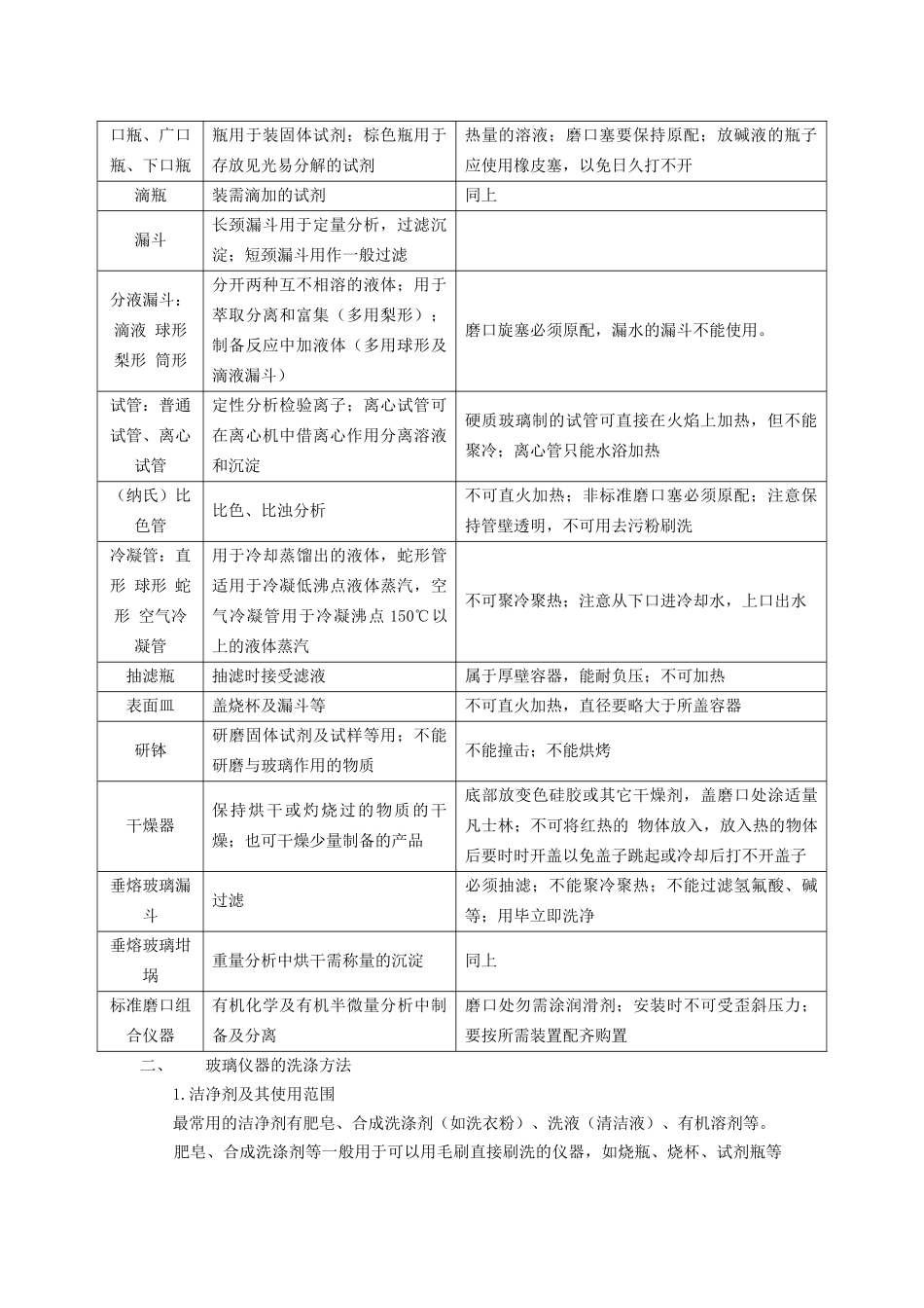 化验室常用玻璃仪器_第2页