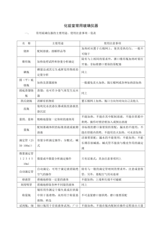 化验室常用玻璃仪器