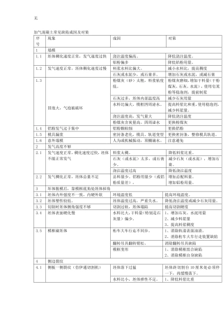 加气混凝土常见缺陷成因及对策