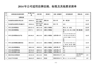 化工企业适用的安全生产法律法规及其他要求清单