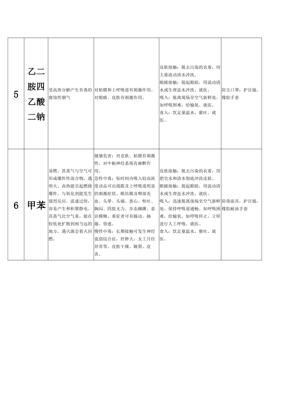 化学品危害及处理参考_第3页