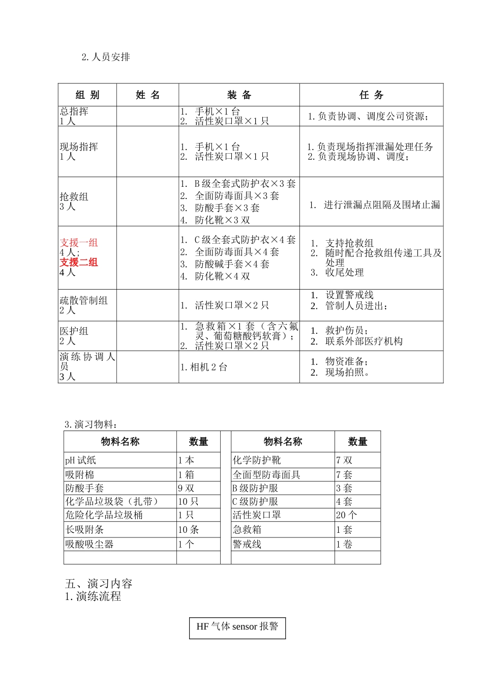 化学品泄漏演习方案_第2页