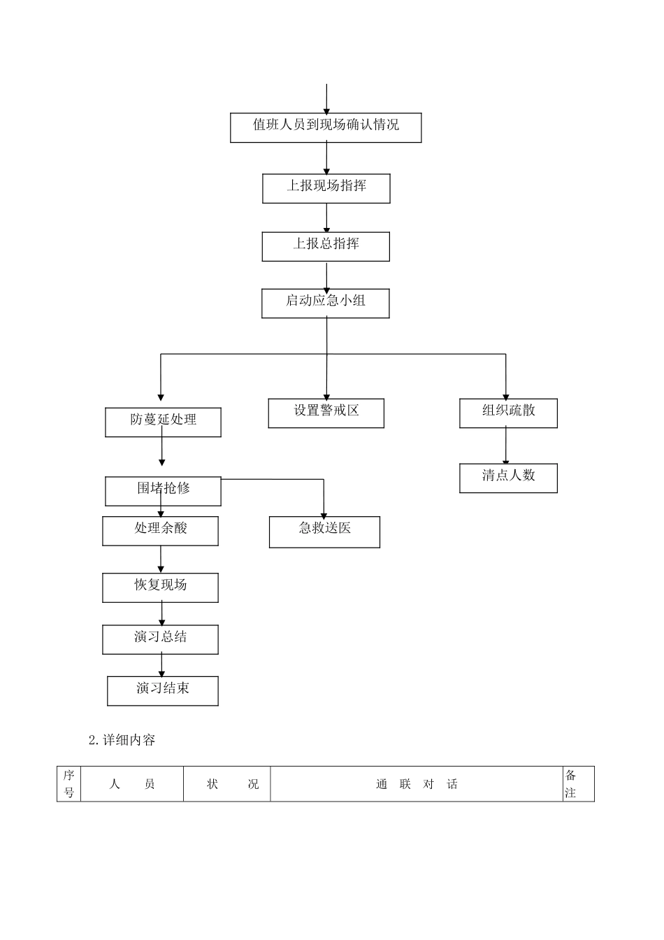 化学品泄漏演习方案_第3页