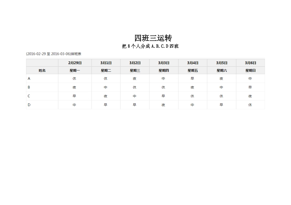 几种排班方式_第1页