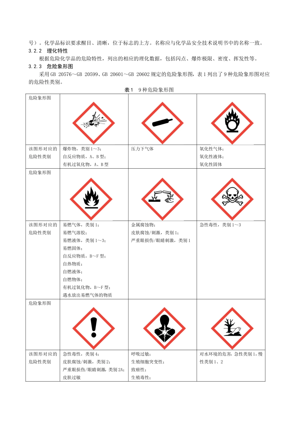 化学品作业场所安全警示标志规范(AQ-3047—2013)_第2页