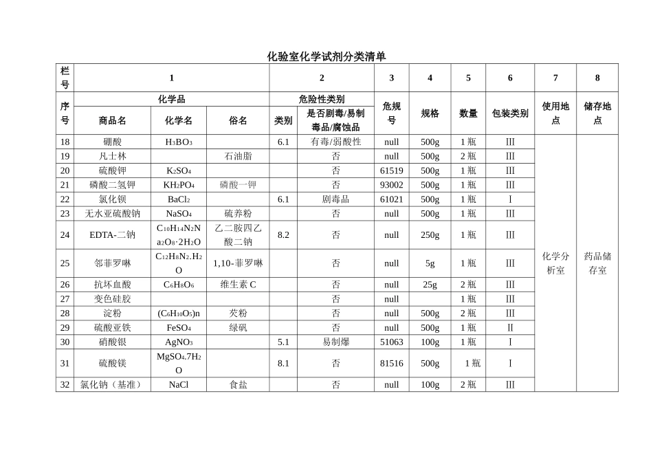 化验室化学试剂分类清单(同名4235)_第3页