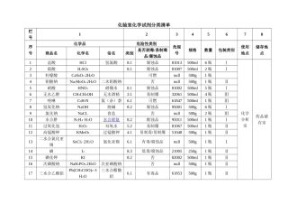 化验室化学试剂分类清单(同名4235)