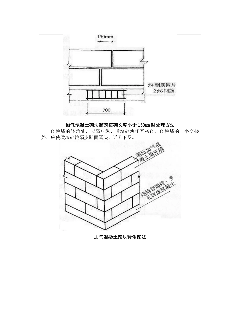 加气混凝土砌块填充墙砌筑技术交底_第2页