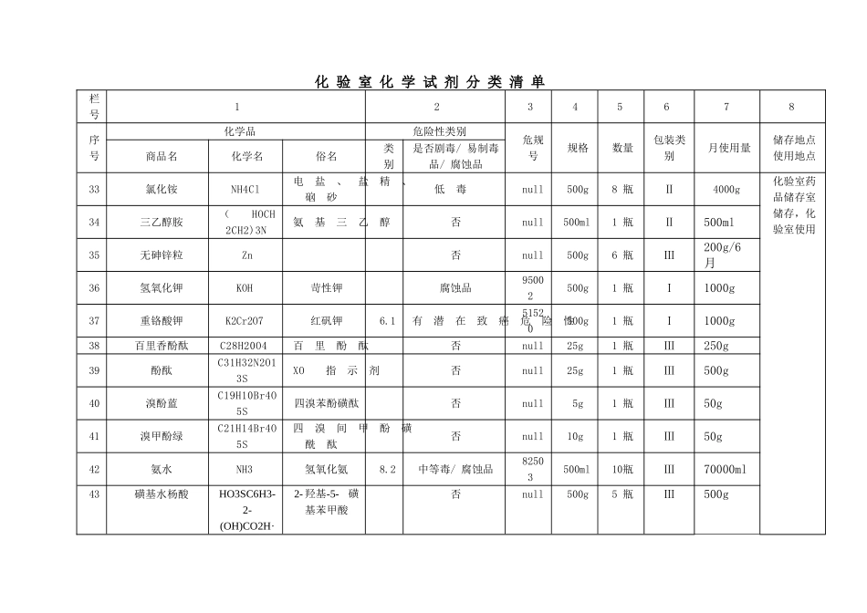 化验室化学试剂分类清单_第3页
