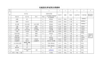 化验室化学试剂分类清单