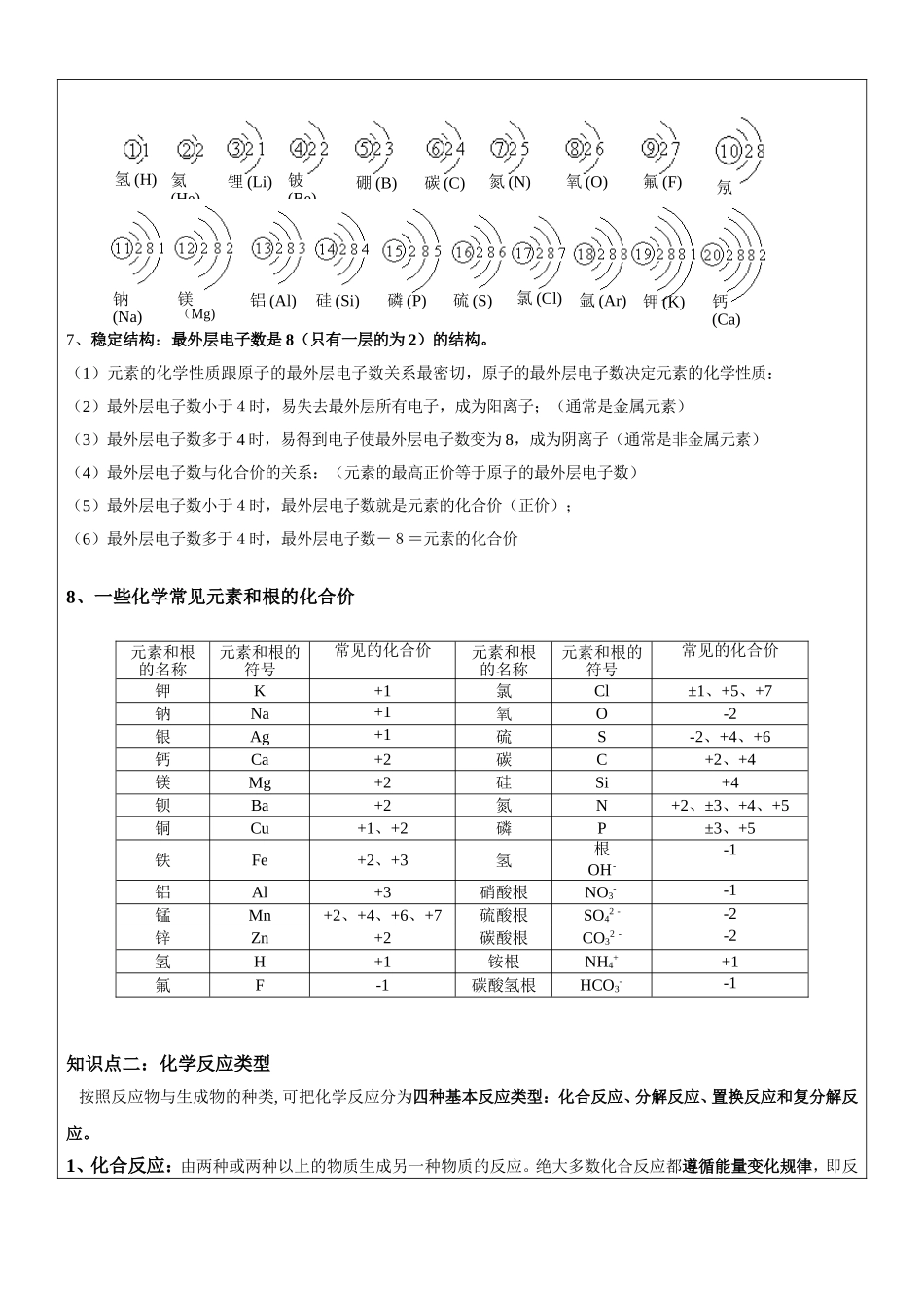 化学反应类型与规律总结_第2页