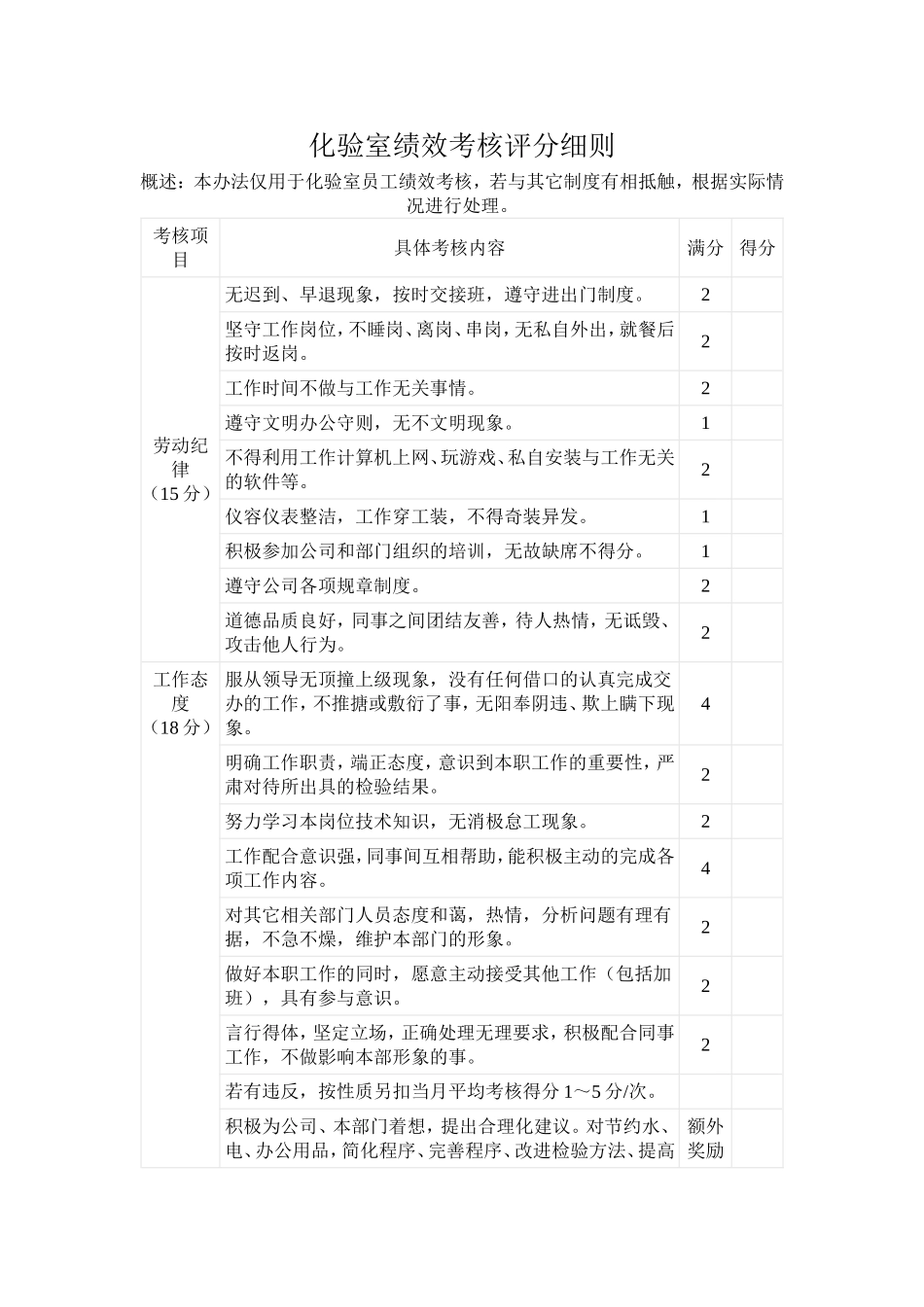化验室绩效考核评分细则_第1页