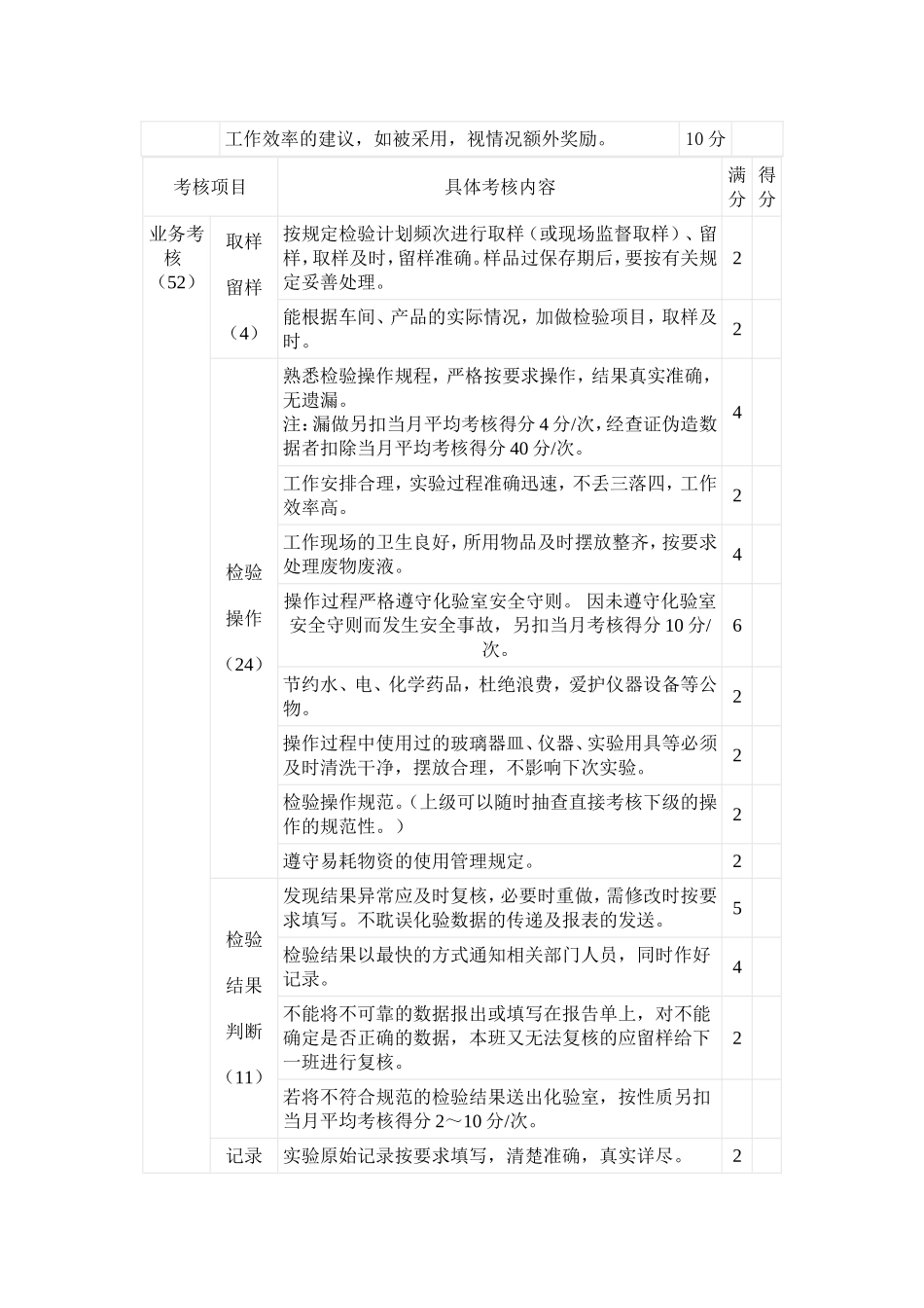 化验室绩效考核评分细则_第2页