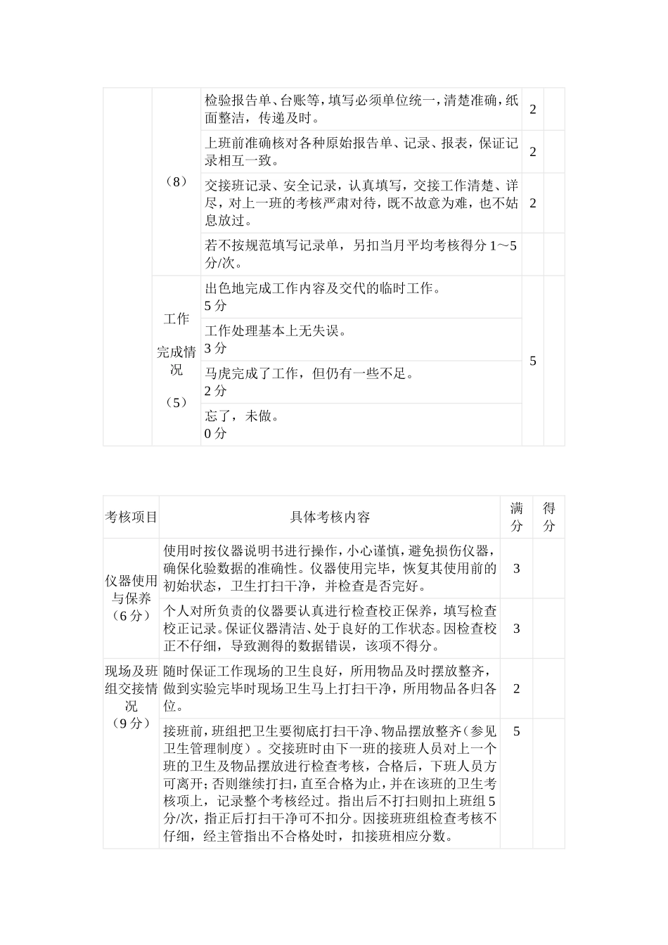化验室绩效考核评分细则_第3页