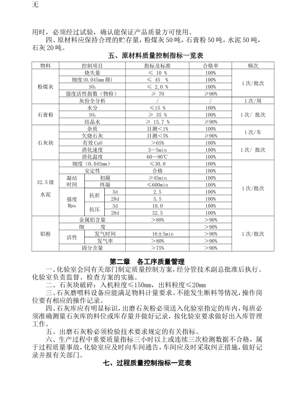 加气混凝土砌块质量管理规程_第2页