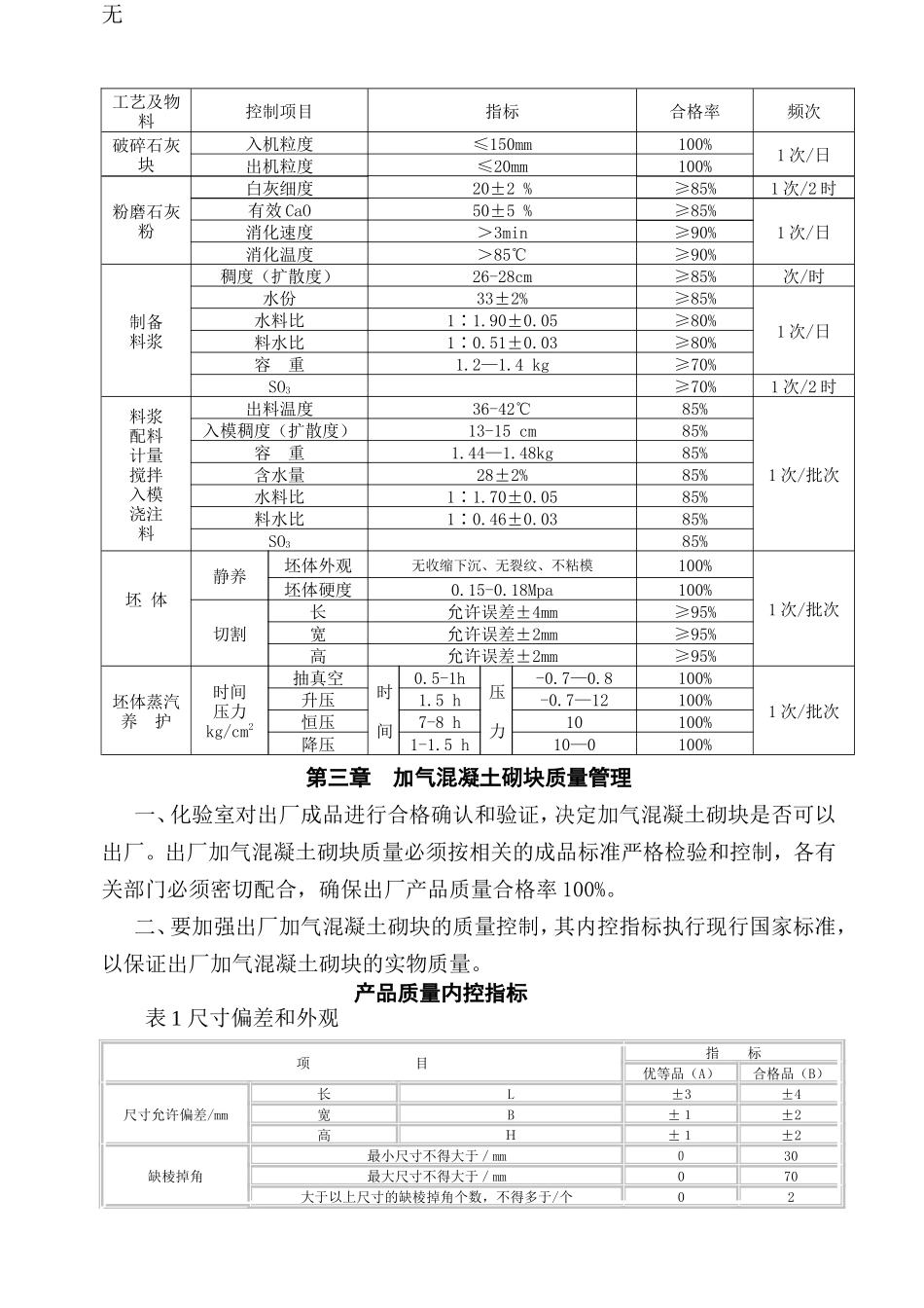 加气混凝土砌块质量管理规程_第3页